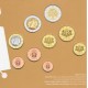 LETONIA CARTERA OFICIAL EUROS 2022 + 2 EUROS 2022 CULTURA FINANCIERA Tirada 7.000 uds SC 1+2+5+10+20+50 Cts. 1€ 2€ LATVIJA